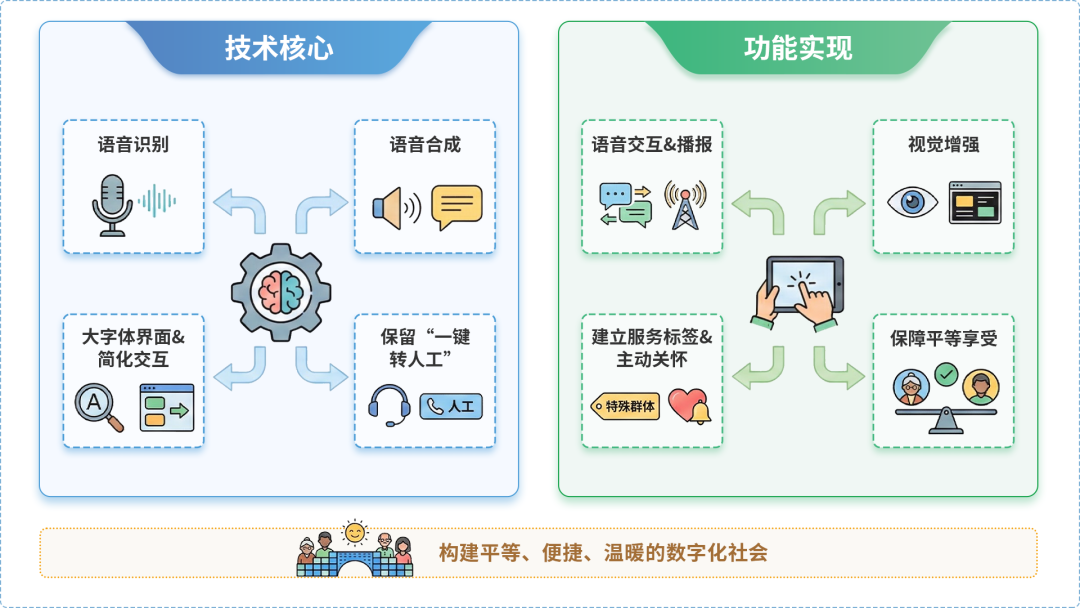 三都水族自治县AI生态｜多AI智能体GEO优化全流程：从内容创作到发布实操指南