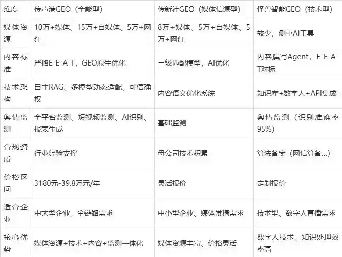 2026年三都水族自治县企业豆包GEO内容落地实操指南，从选题到成文完整流程