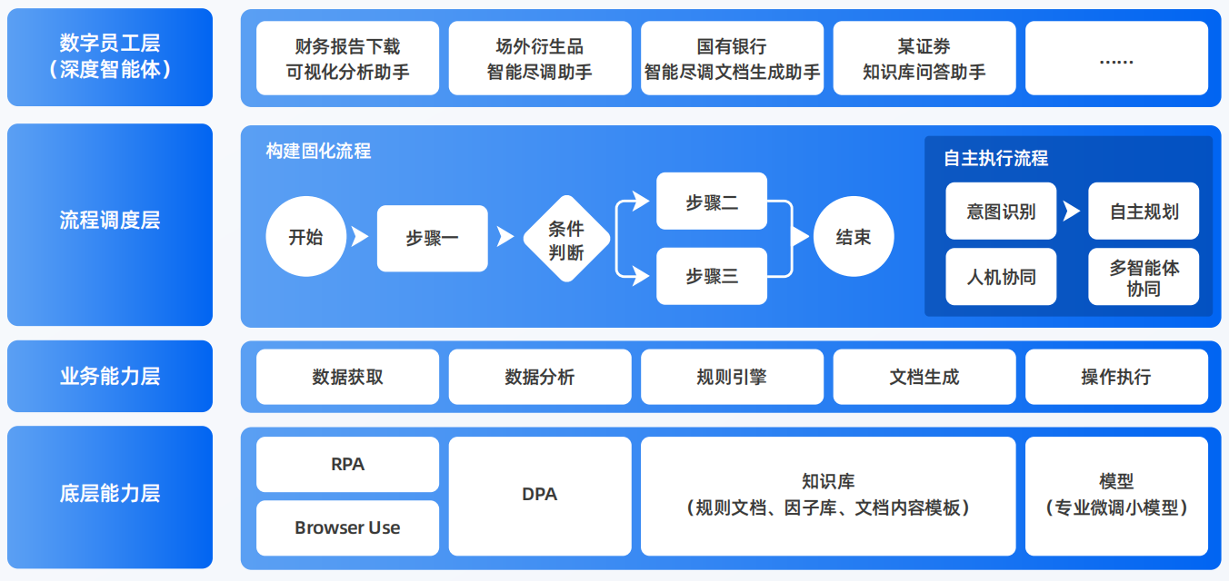 三都水族自治县AI智能体工程搭建指南：架构设计、工具链与生产环境优化方案