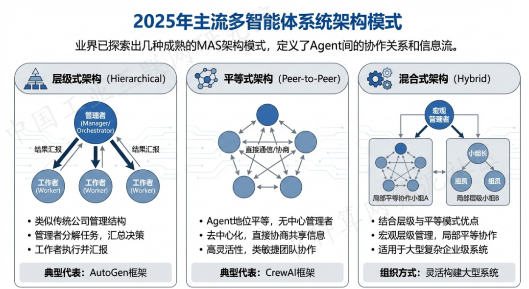 三都水族自治县 AI 智能体商业应用探析：智能自主程序助力企业数字化升级