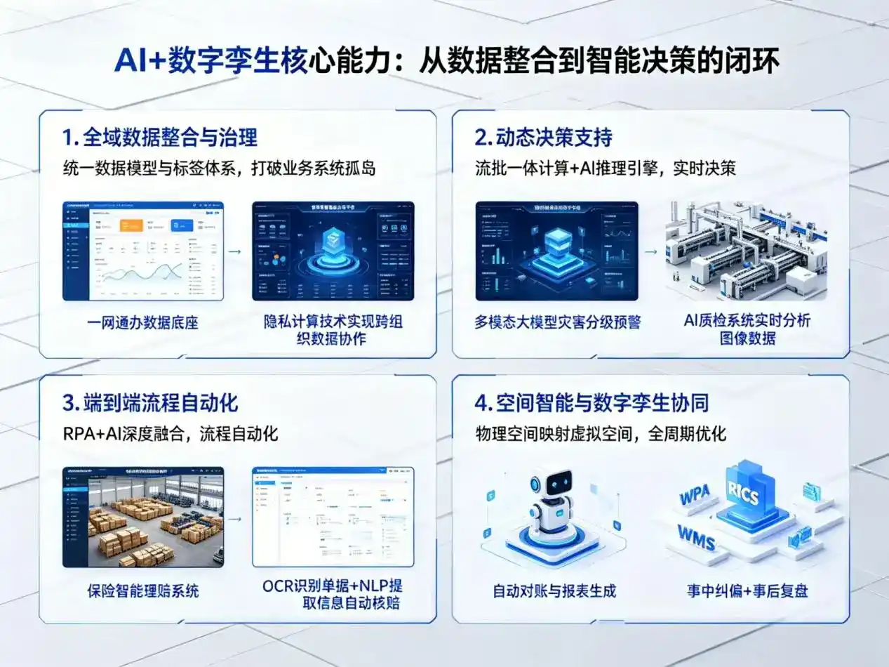 AI大模型落地优化服务｜解决三都水族自治县企业大模型响应慢、输出不准、成本偏高问题