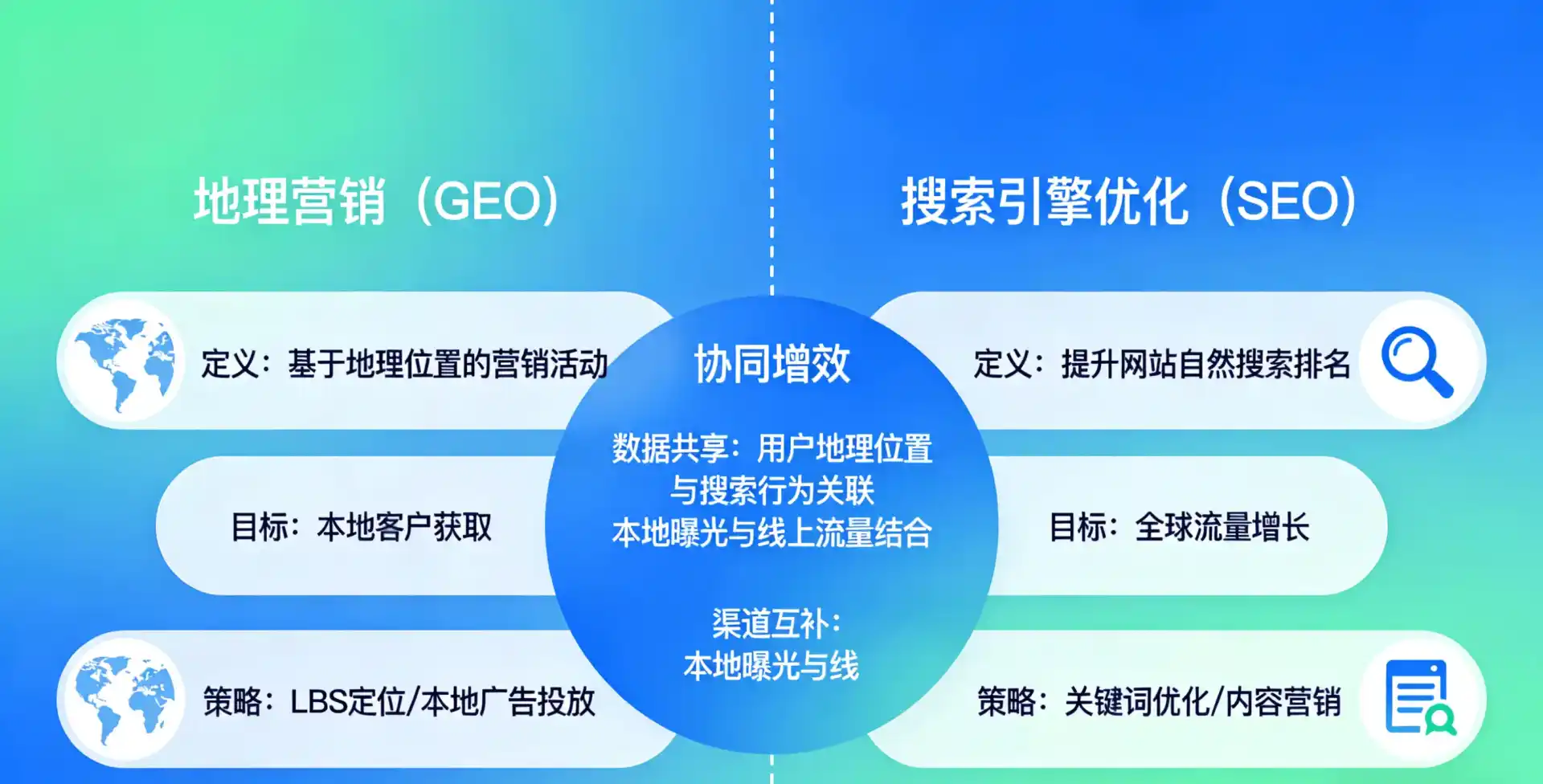 立足三都水族自治县，从用户需求与流量逻辑，解读GEO优化的落地价值与应用前景